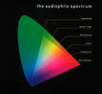 The Audiophile Spectrum (180g 33rpm)