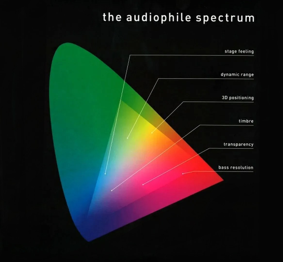 The Audiophile Spectrum (180g 33rpm)