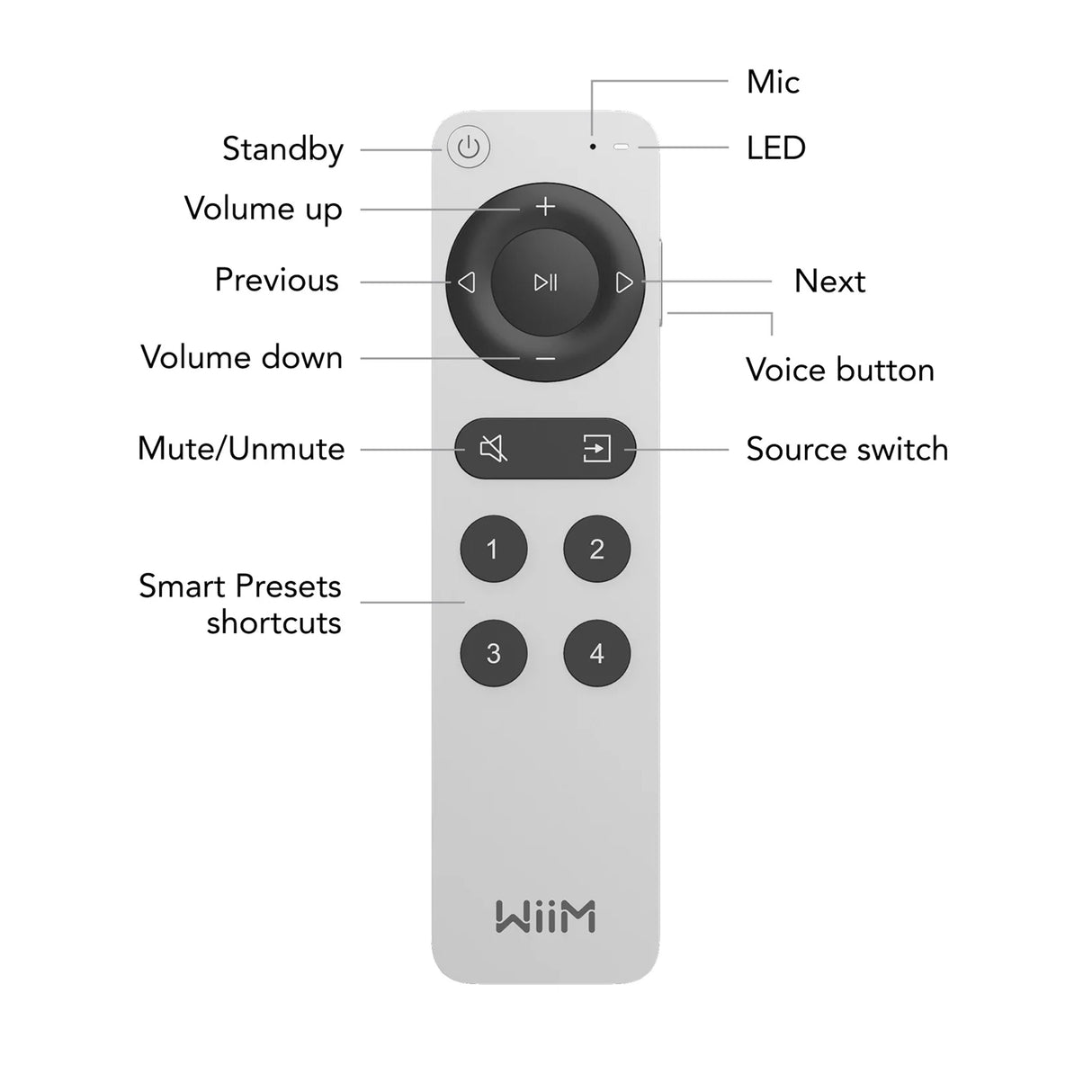 WiiM Remote II Sprachfernbedienung